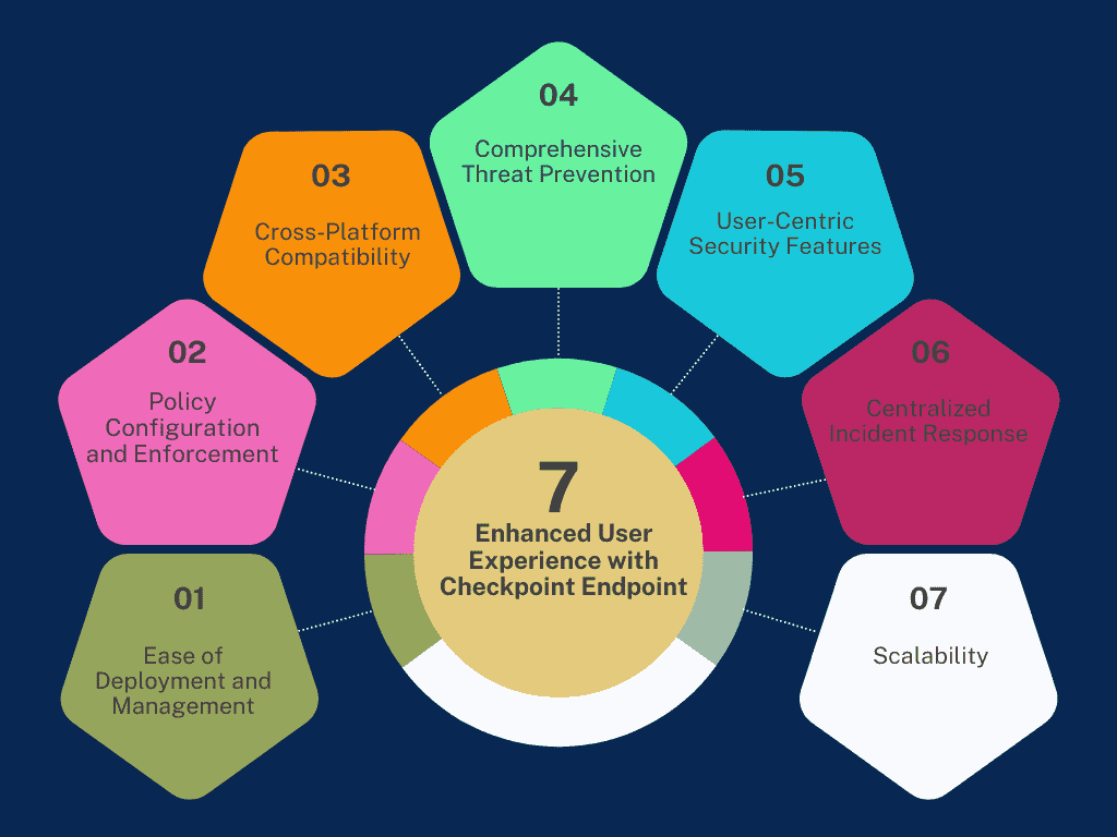 Enhanced User Experience with Checkpoint Endpoint