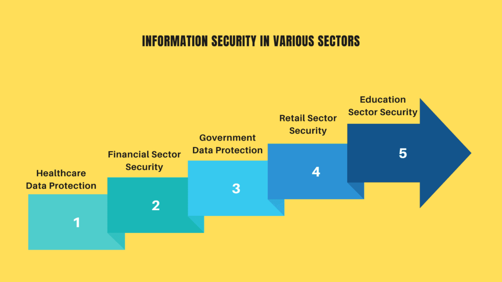 Improving Data Protection with Information Forensics and Security