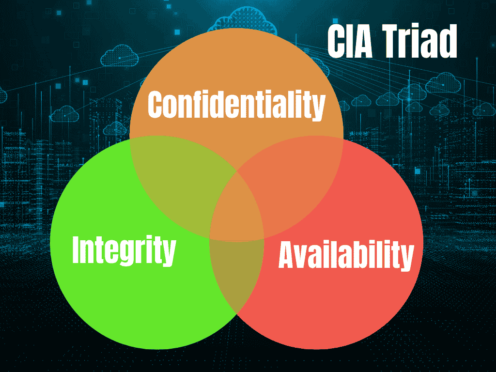 CIA Triad