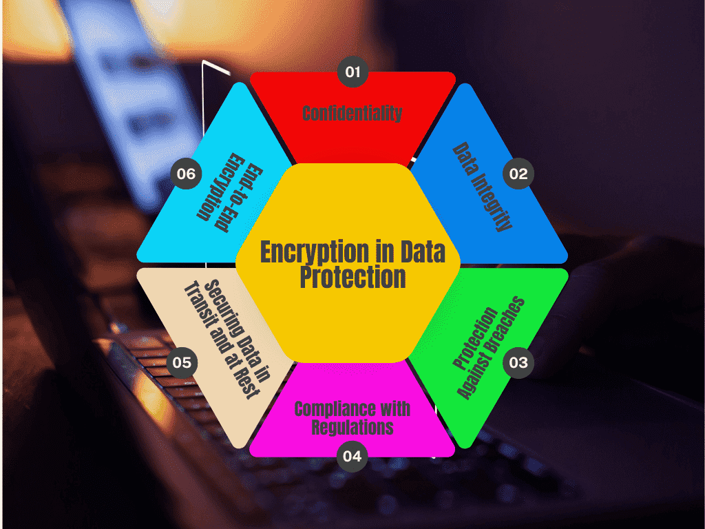 Improving Data Protection with Information Forensics and Security