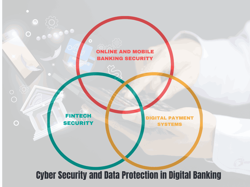 Cyber Security and Data Protection in Digital Banking