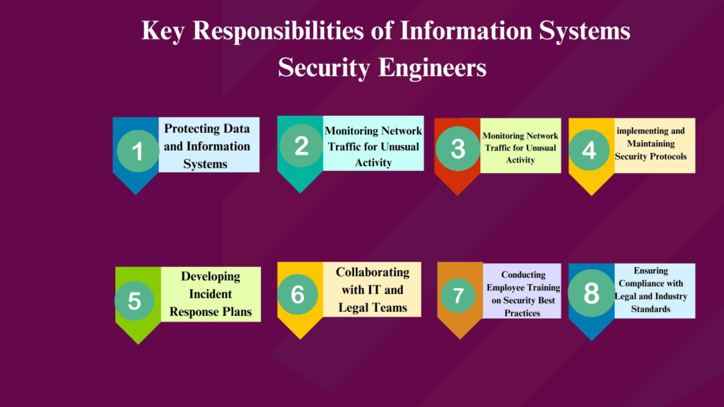 Key Responsibilities of Information Systems Security Engineers