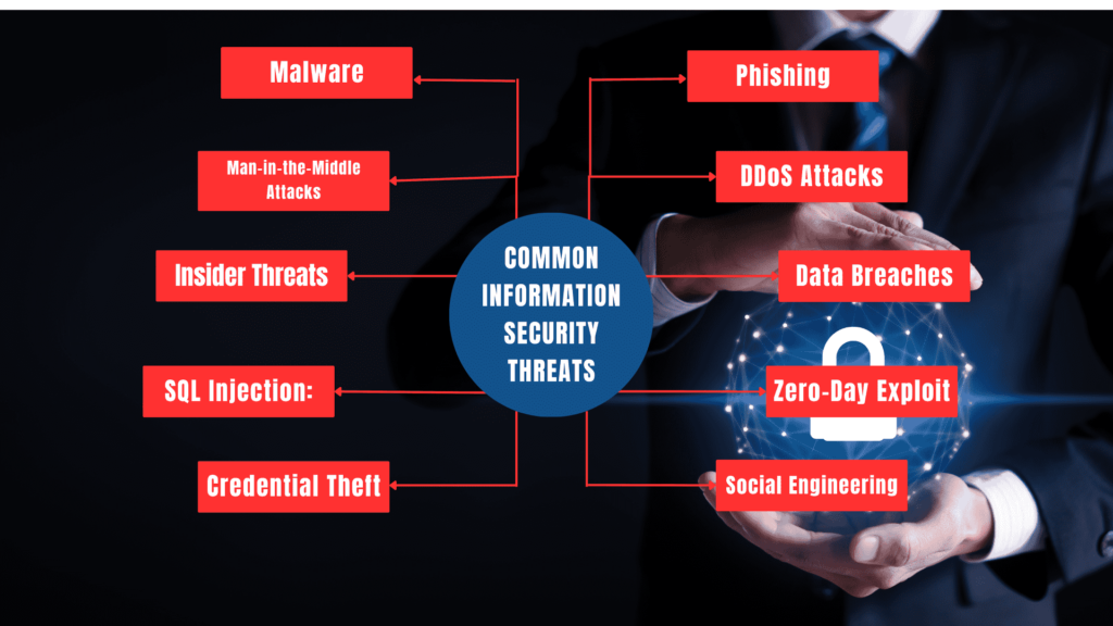 Information Forensics and Security