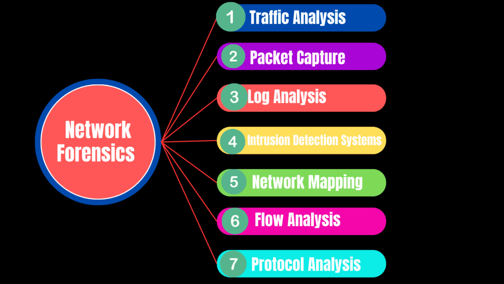 Improving Data Protection with Information Forensics and Security