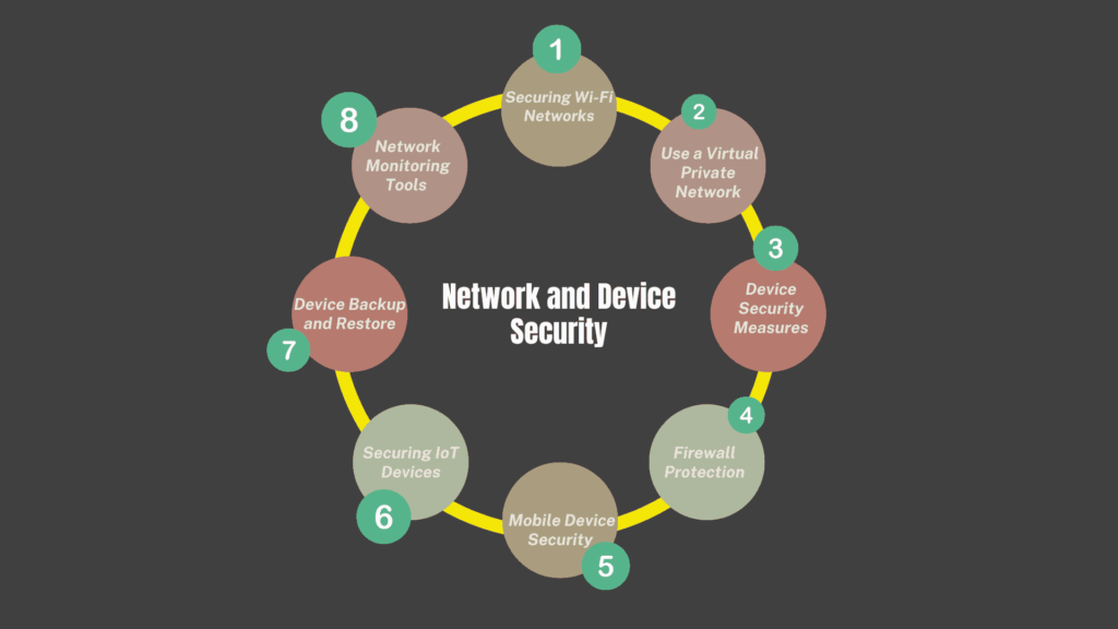 Network and Device Security