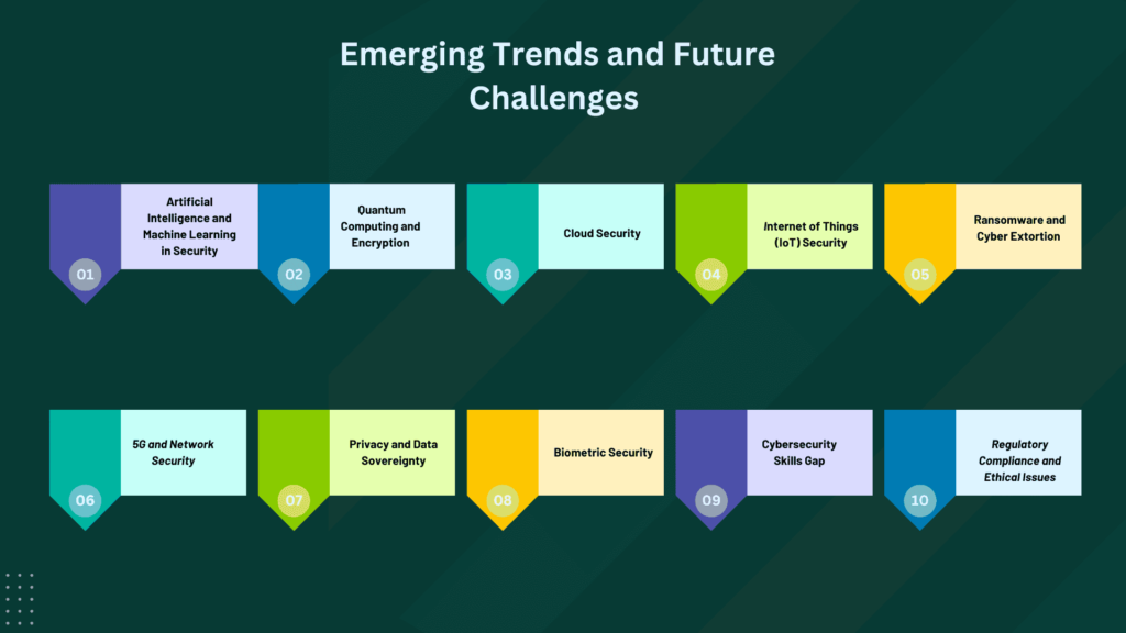 Emerging trend and future challengs