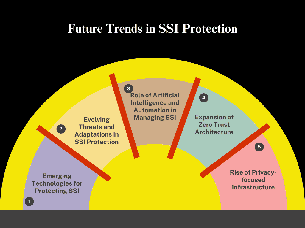 Rise of Privacy-focused Infrastructure