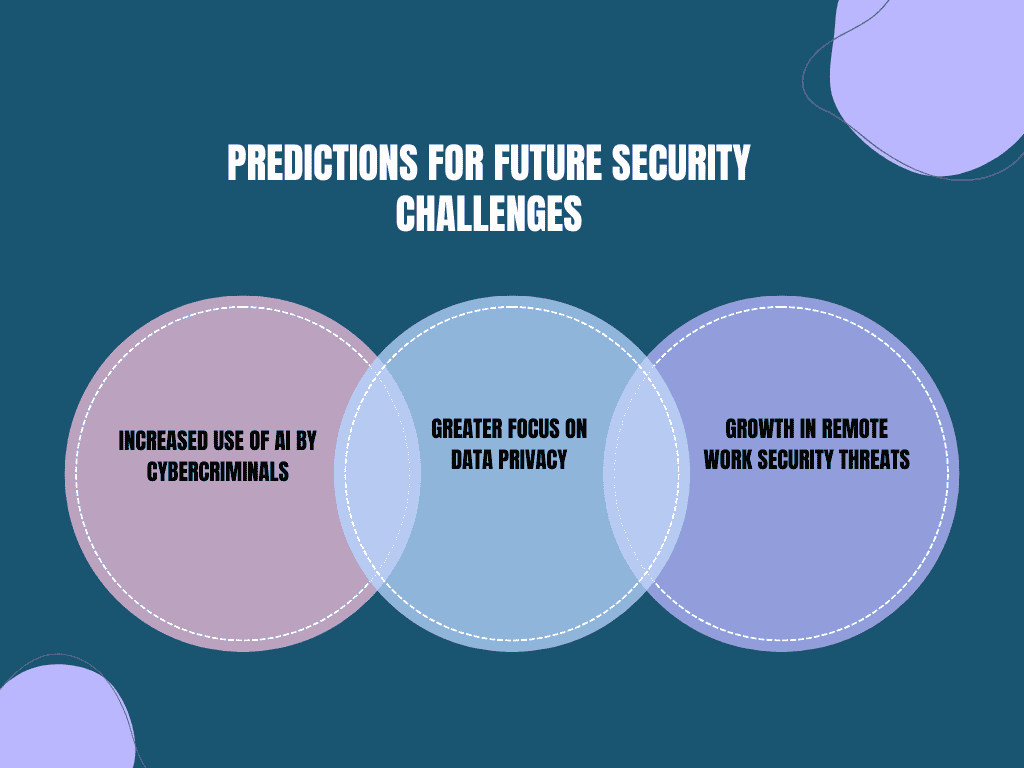 Predictions for Future Security Challenges