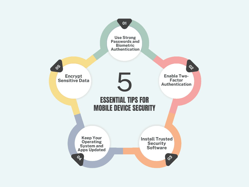 Essential Tips for Mobile Device Security