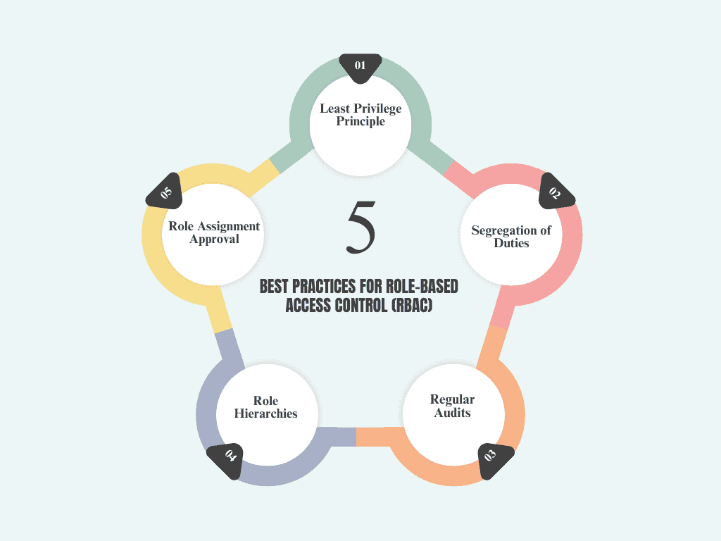 Best Practices for Role-Based Access Control (RBAC)