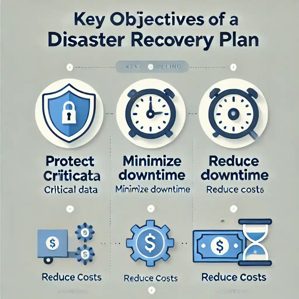 Key Objectives of a Disaster Recovery Plan