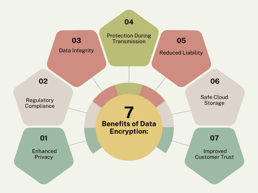 Benefits of Data Encryption: