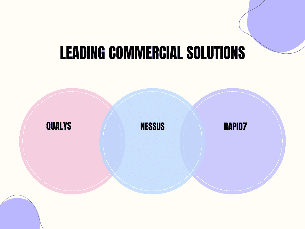 Leading Commercial Solutions