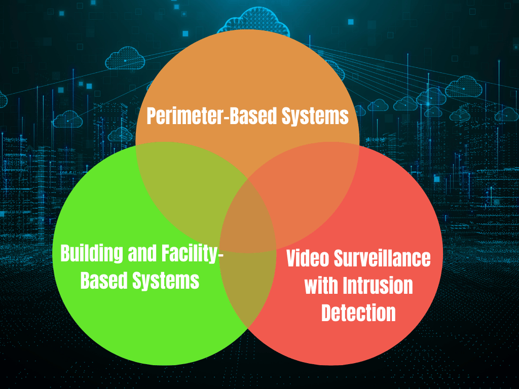 Types of Physical Intrusion Detection Systems