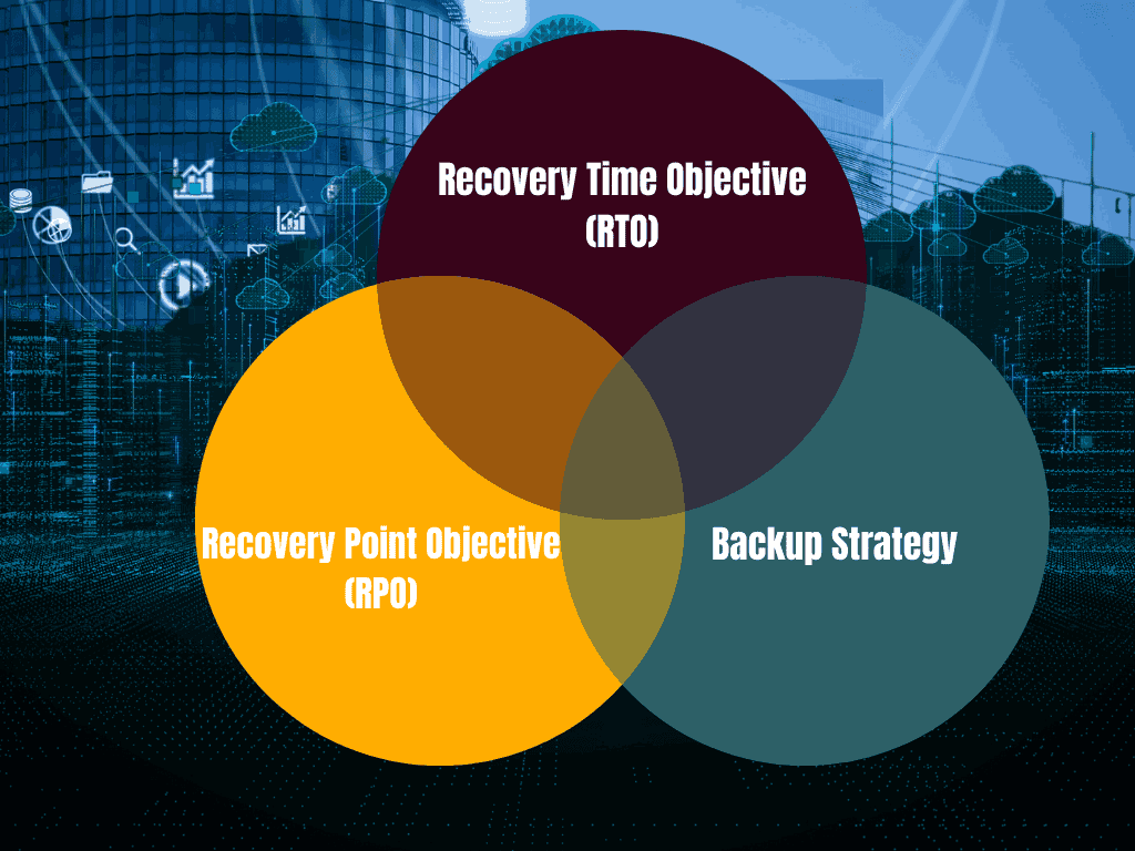 Key Components of a Disaster Recovery Plan