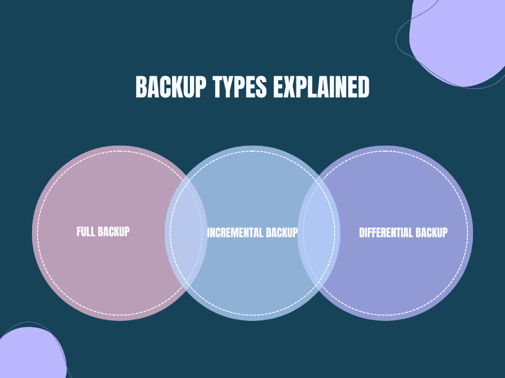 Backup Types Explained