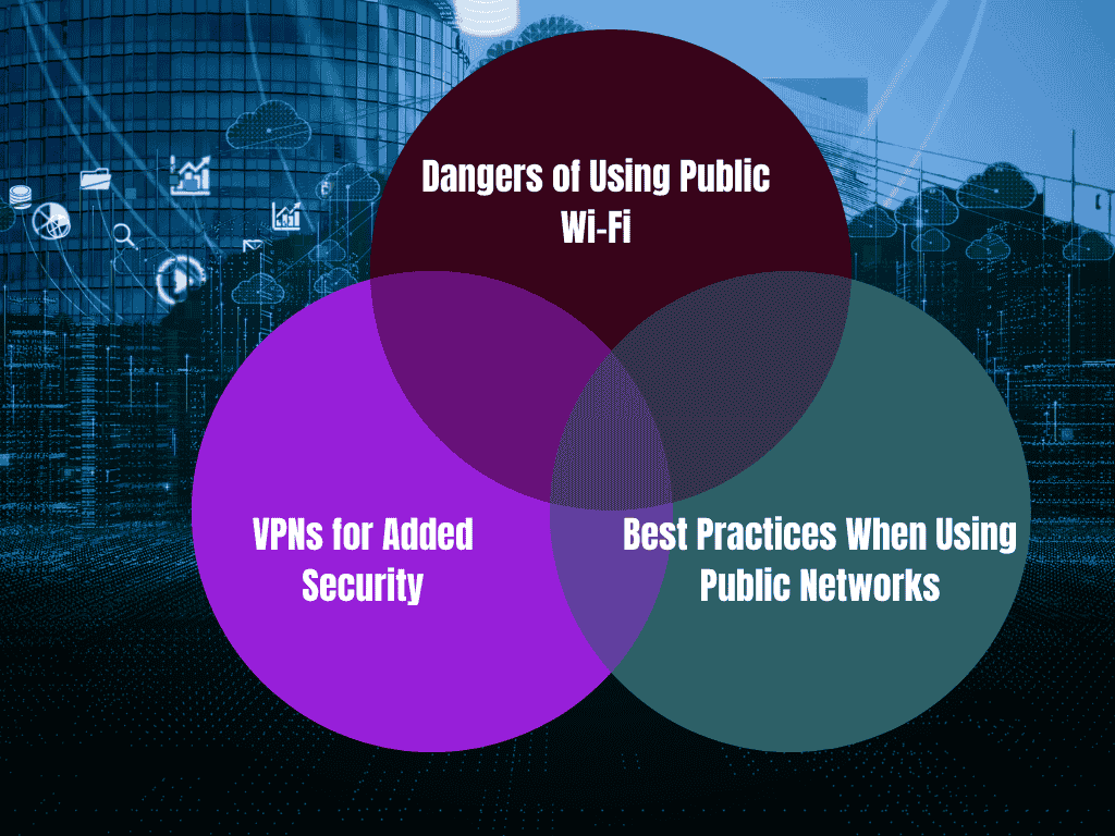 Public Wi-Fi and Mobile Security Risks