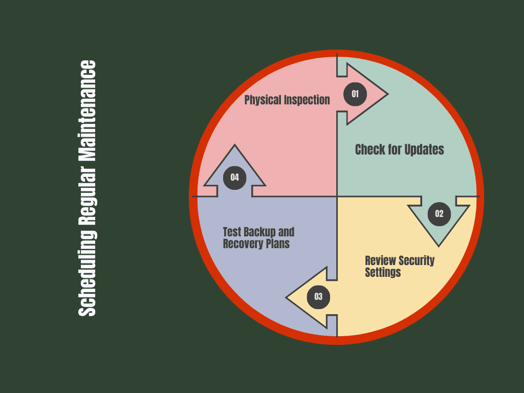 Scheduling Regular Maintenance