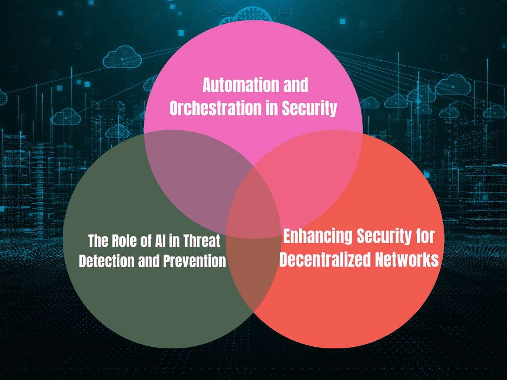 Future Trends in Network Security