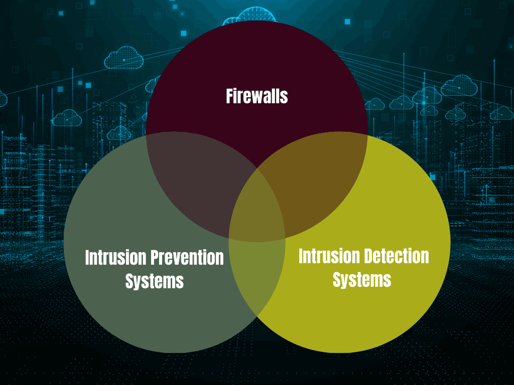 network security