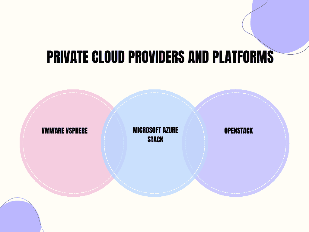 Private Cloud Providers and Platforms