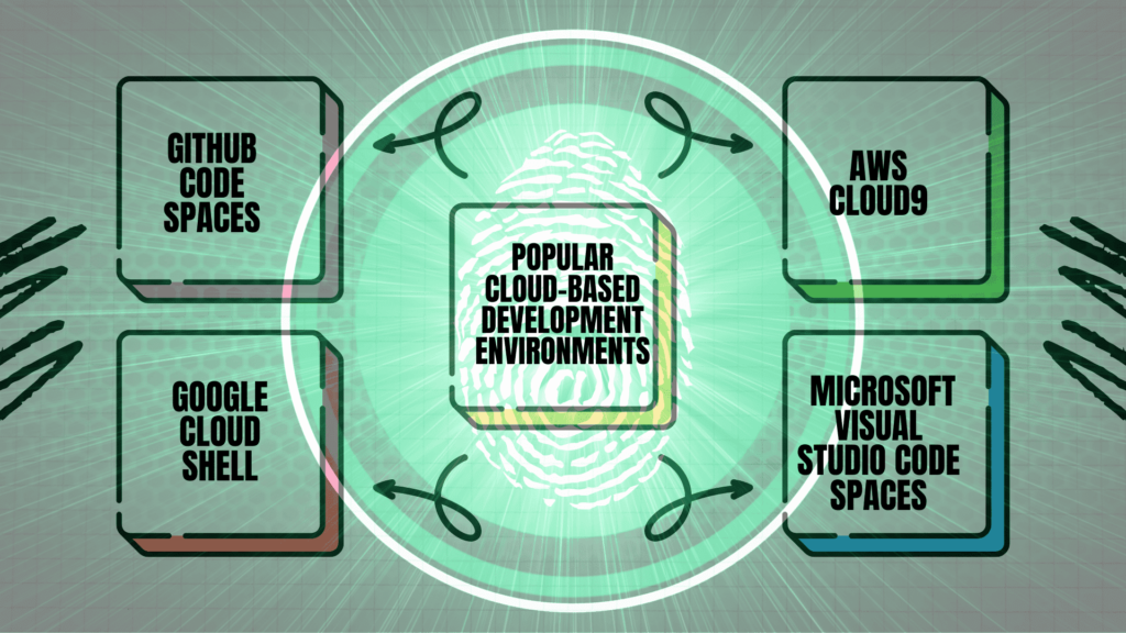 Popular Cloud-Based Development Environments