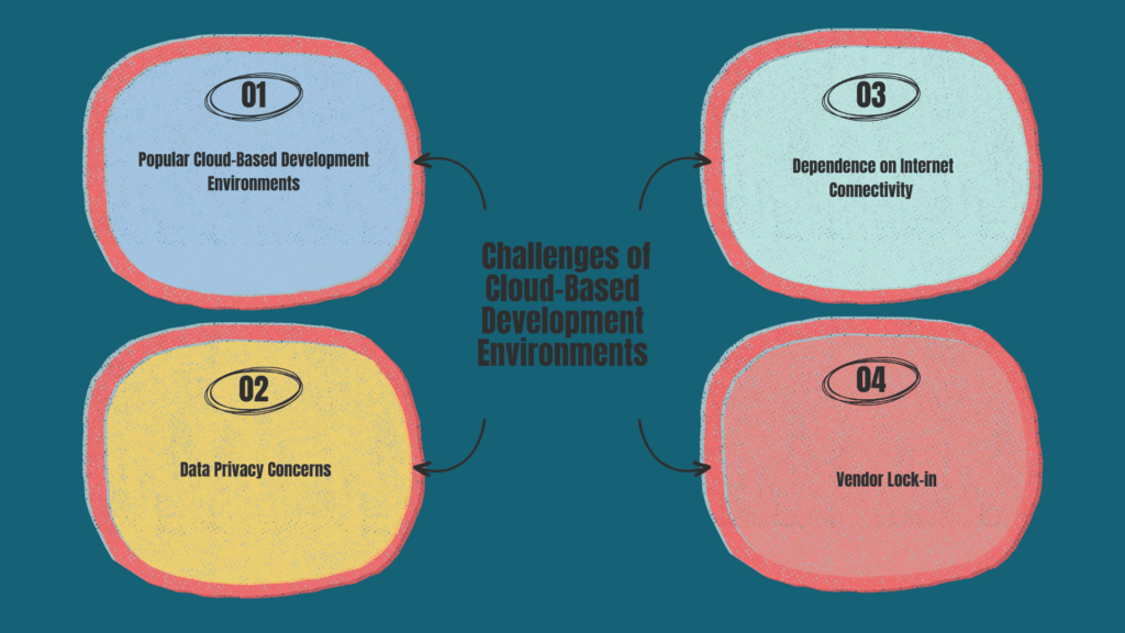  Challenges of Cloud-Based Development Environments