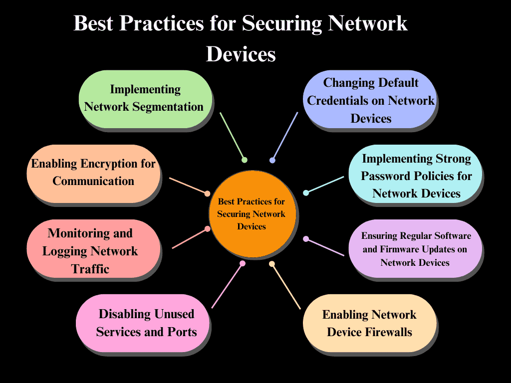 Best Practices for Securing Network Devices