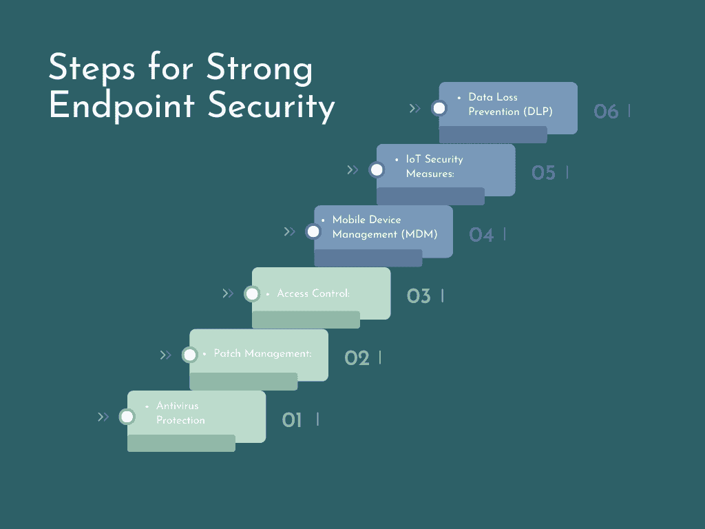 Steps for Strong Endpoint Security