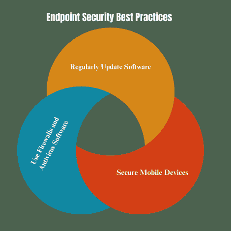 Malware Protection: Understanding Its Imperfections