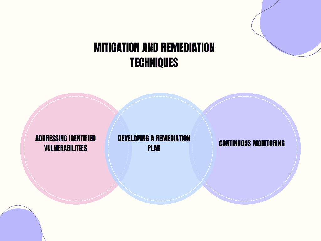 Mitigation and Remediation Techniques