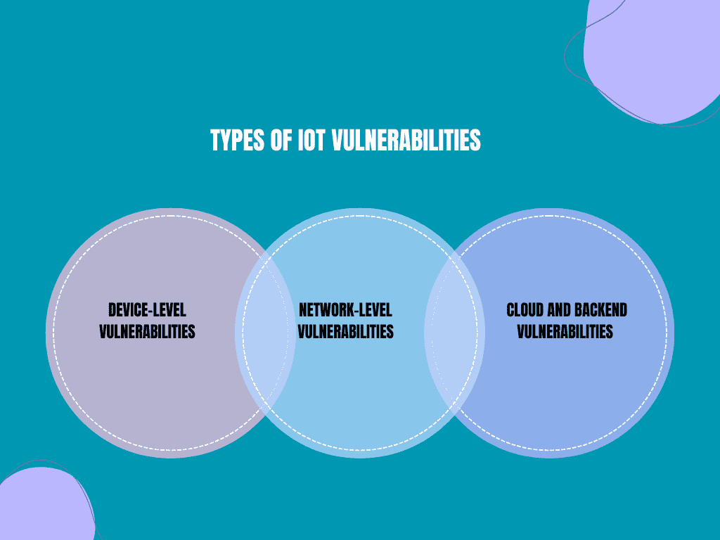  Cloud and Backend Vulnerabilities