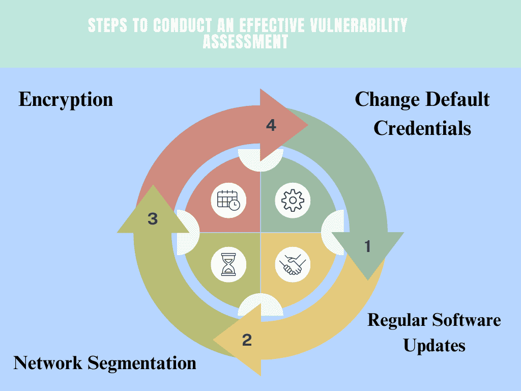  Best Practices for IoT Security