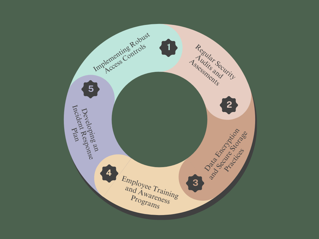 Strategies for Mitigating Cloud Computing Vulnerabilities