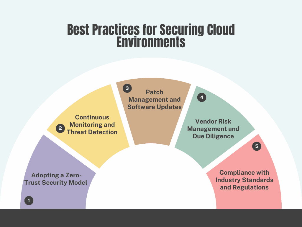 Best Practices for Securing Cloud Environments