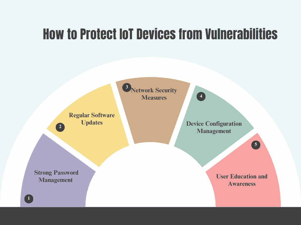 How to Protect IoT Devices from Vulnerabilities