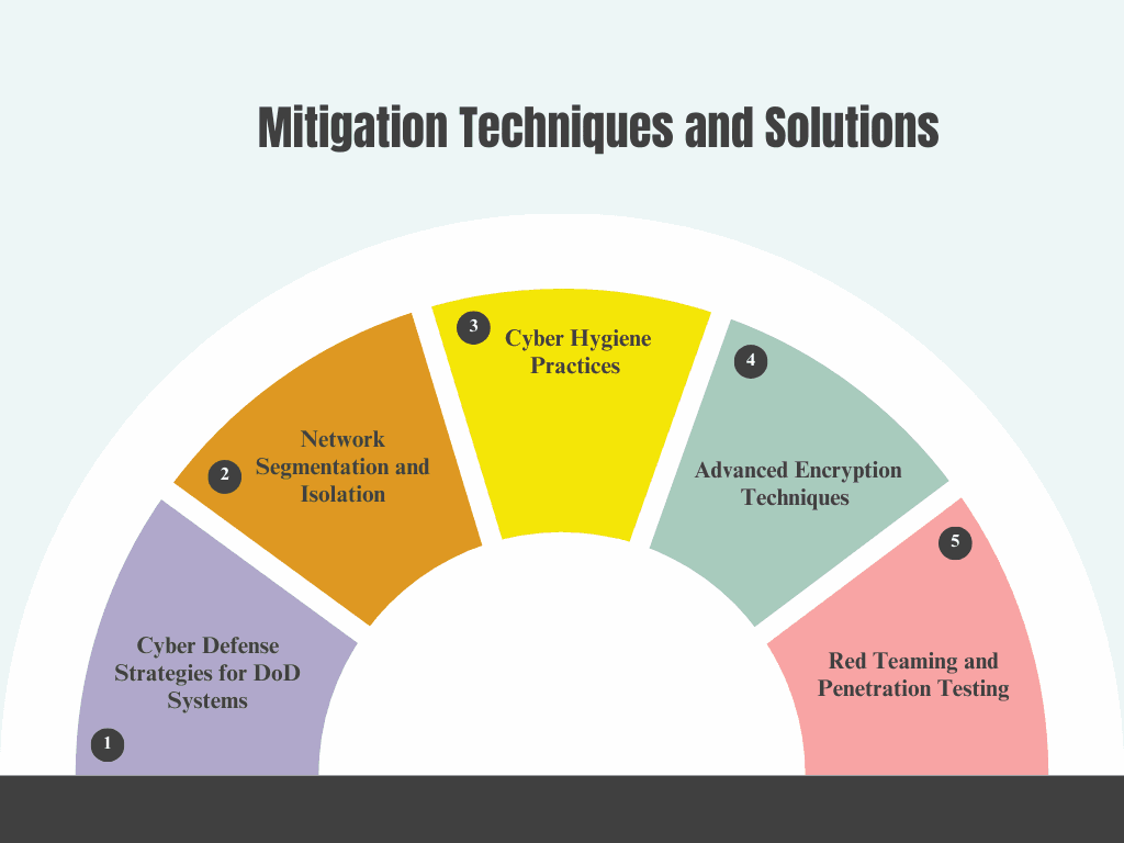 Mitigation Techniques and Solutions