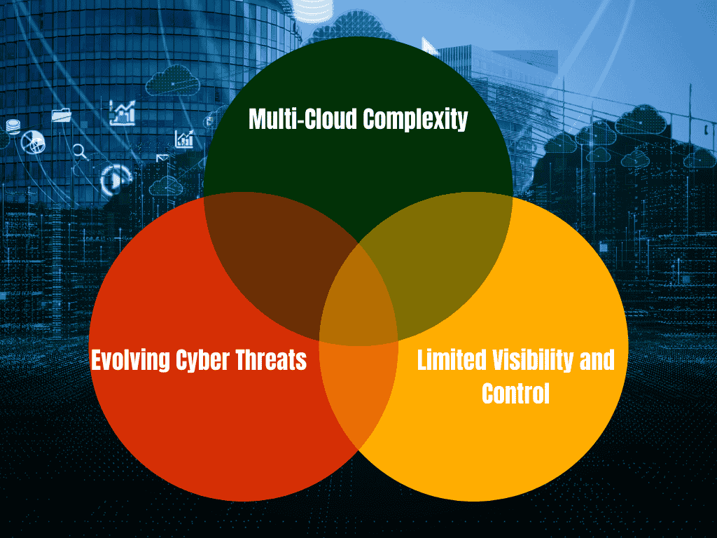 Challenges in Cloud Vulnerability Management