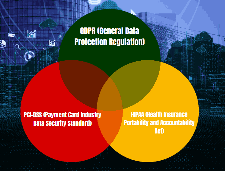 Network Security Compliance and Standards