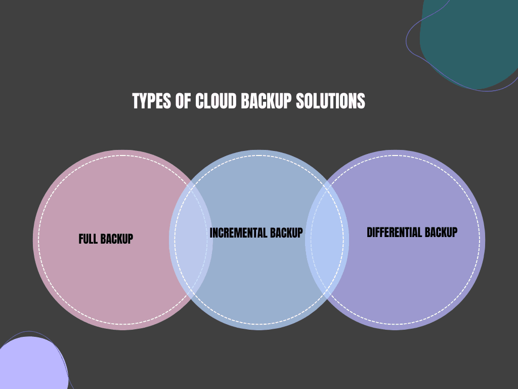 Types of Cloud Backup Solutions