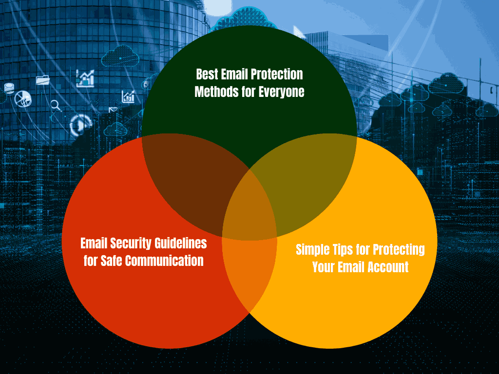 Email Security Tips and Guidelines